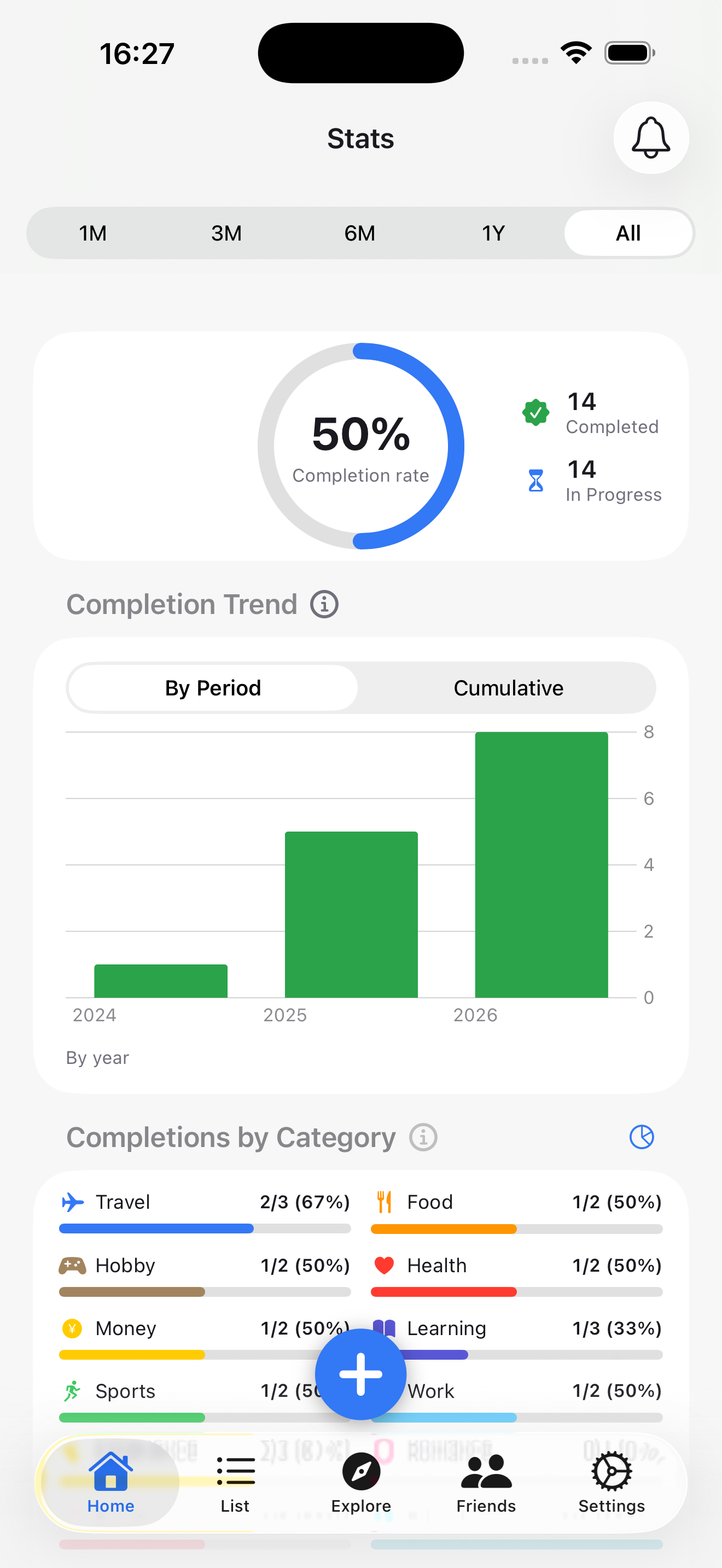 Statistics screen showing completion rates and achievement counts in charts